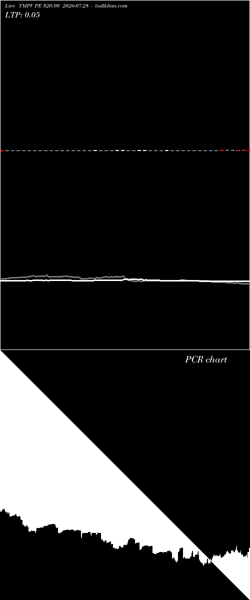  option chart TMPV PE 320.00 2026-07-28 