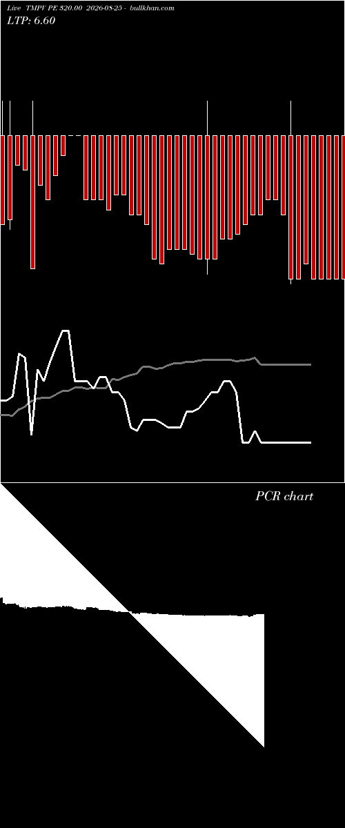  option chart TMPV PE 320.00 2026-08-25 