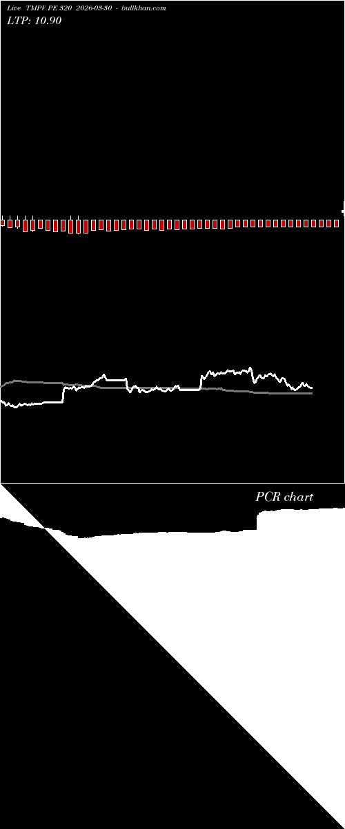  option chart TMPV PE 320 2026-03-30 