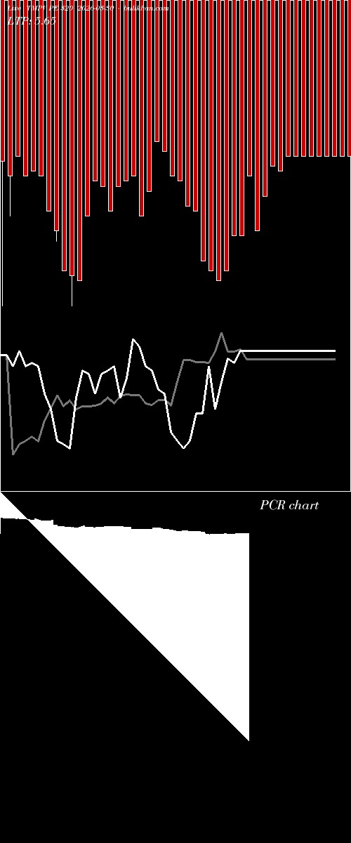  option chart TMPV PE 320 2026-03-30 