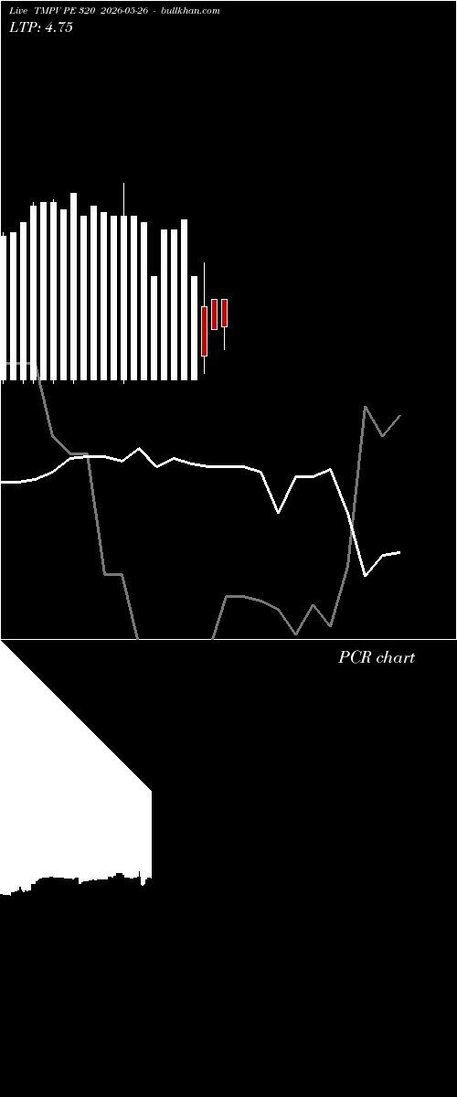  option chart TMPV PE 320 2026-05-26 