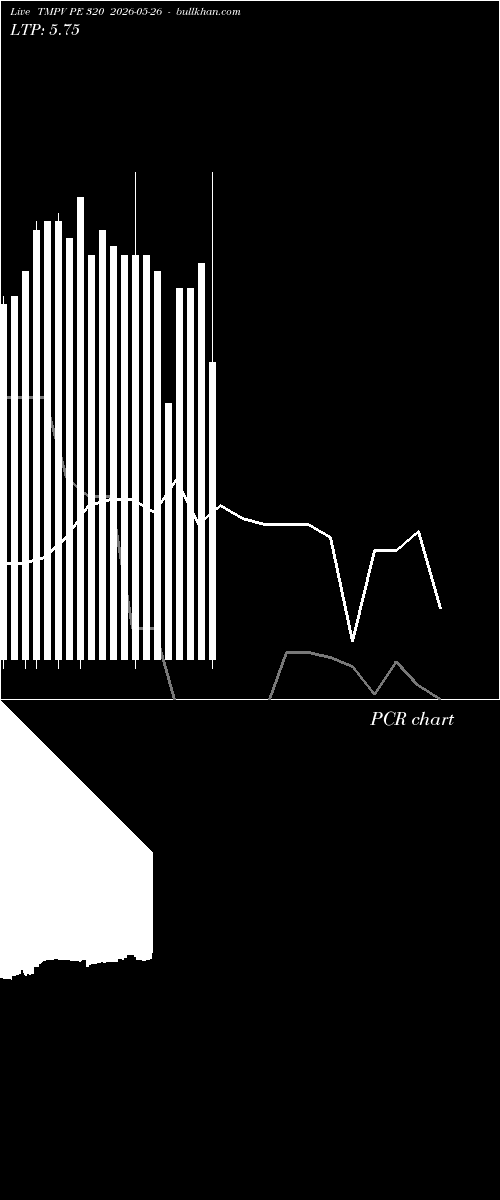  option chart TMPV PE 320 2026-05-26 