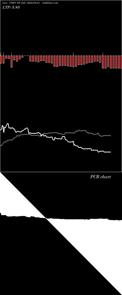 option chart TMPV PE 320 2026-08-25 