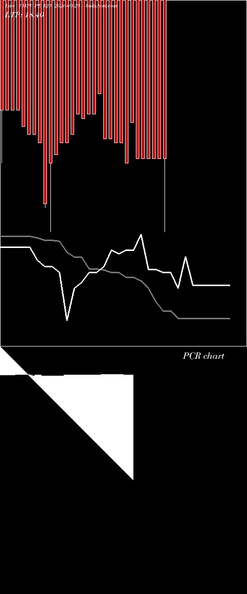  option chart TMPV PE 320 2026-09-29 