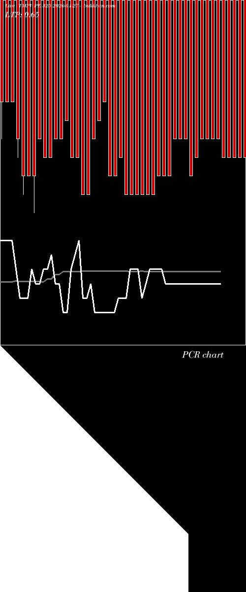  option chart TMPV PE 325 2026-01-27 