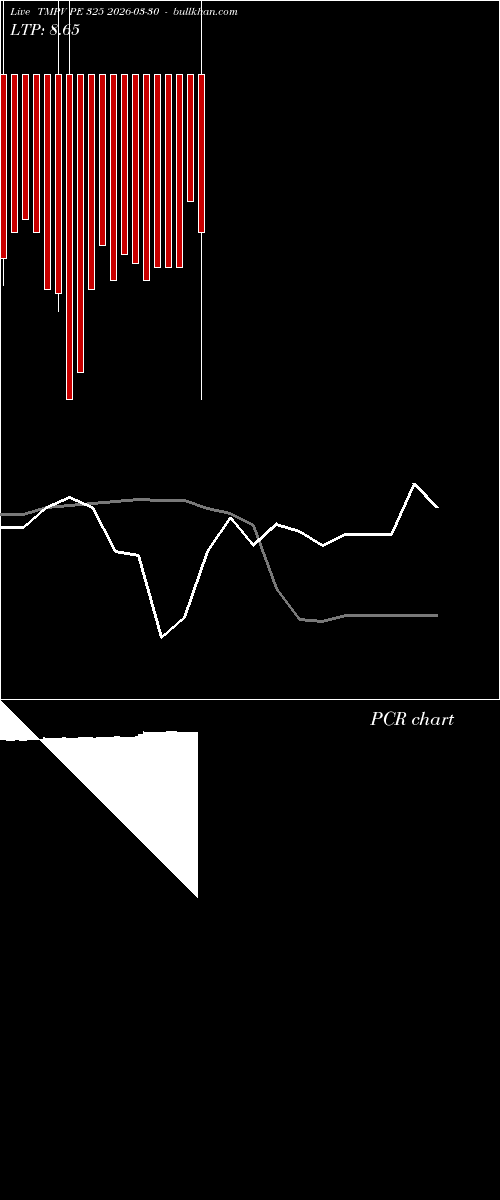 option chart TMPV PE 325 2026-03-30 