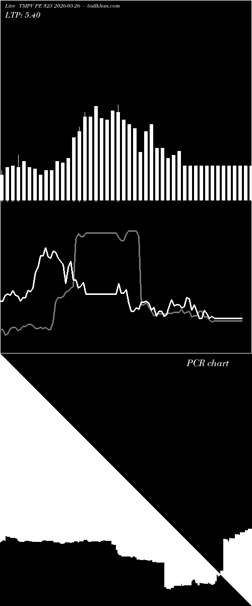  option chart TMPV PE 325 2026-05-26 