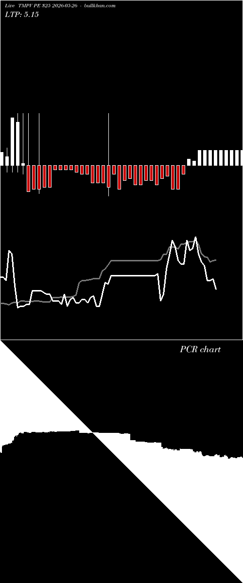  option chart TMPV PE 325 2026-05-26 