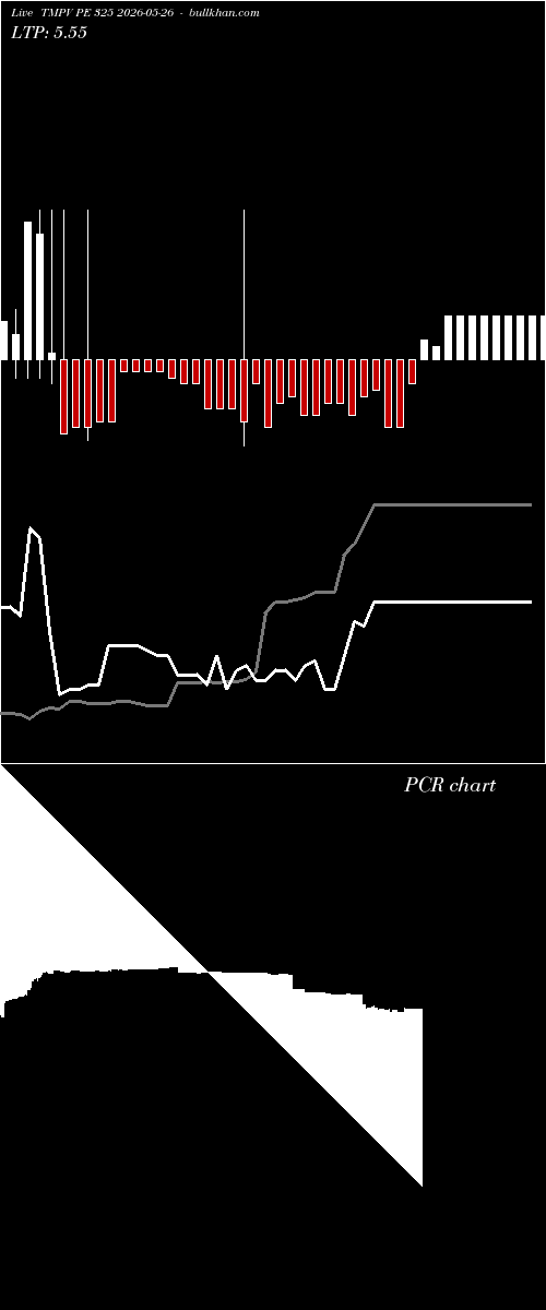 option chart TMPV PE 325 2026-05-26 