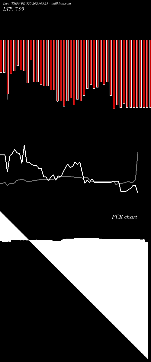  option chart TMPV PE 325 2026-08-25 
