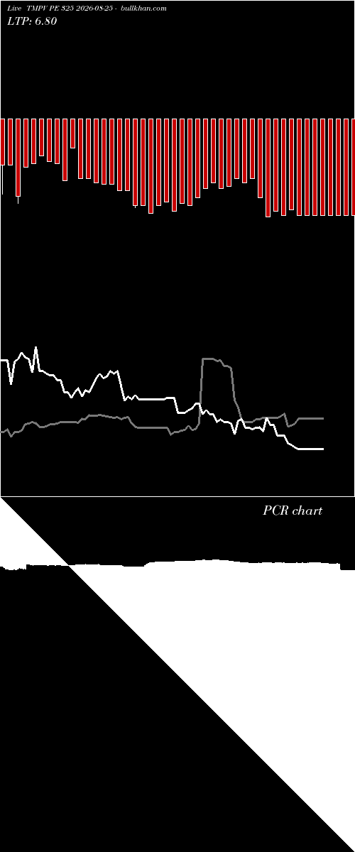  option chart TMPV PE 325 2026-08-25 