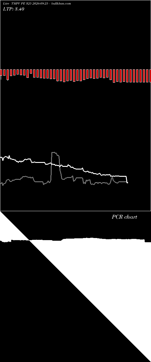  option chart TMPV PE 325 2026-08-25 