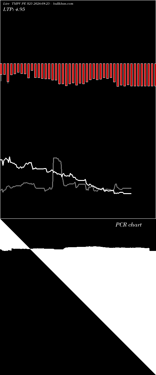  option chart TMPV PE 325 2026-08-25 