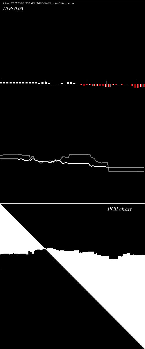  option chart TMPV PE 330.00 2026-04-28 