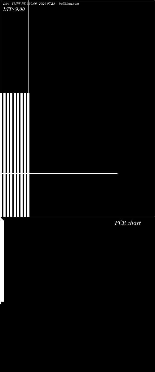  option chart TMPV PE 330.00 2026-07-28 