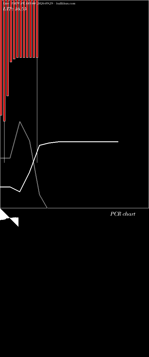  option chart TMPV PE 330.00 2026-09-29 