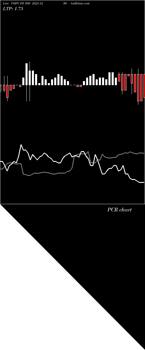  option chart TMPV PE 330 2025-12-30 