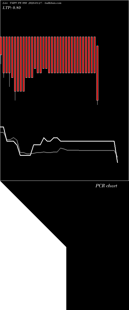  option chart TMPV PE 330 2026-01-27 