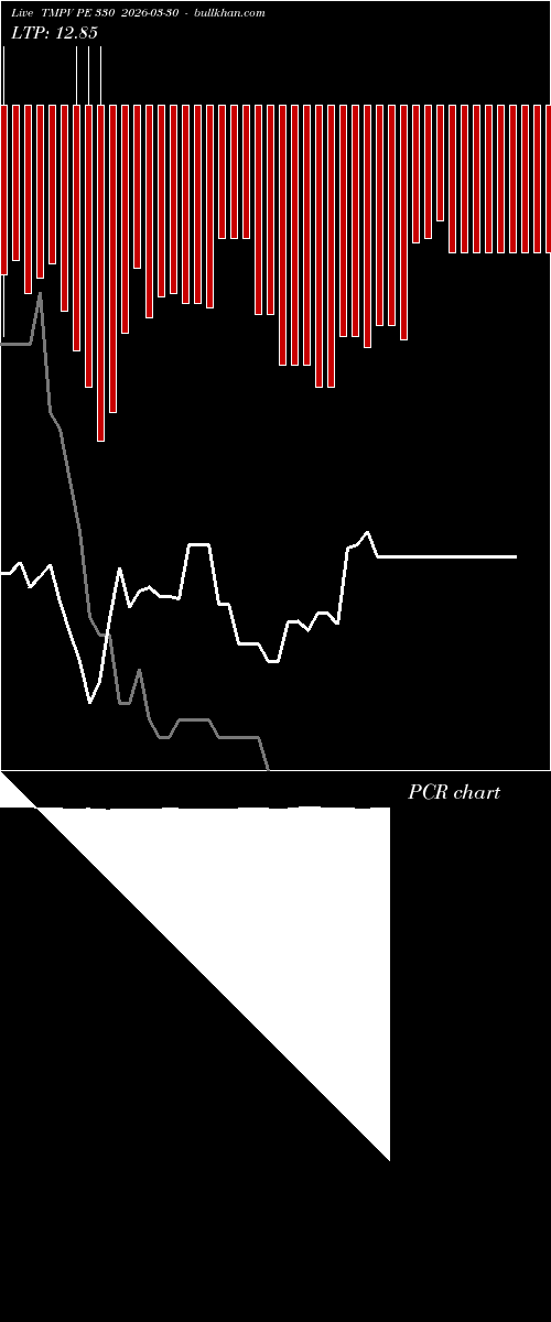  option chart TMPV PE 330 2026-03-30 