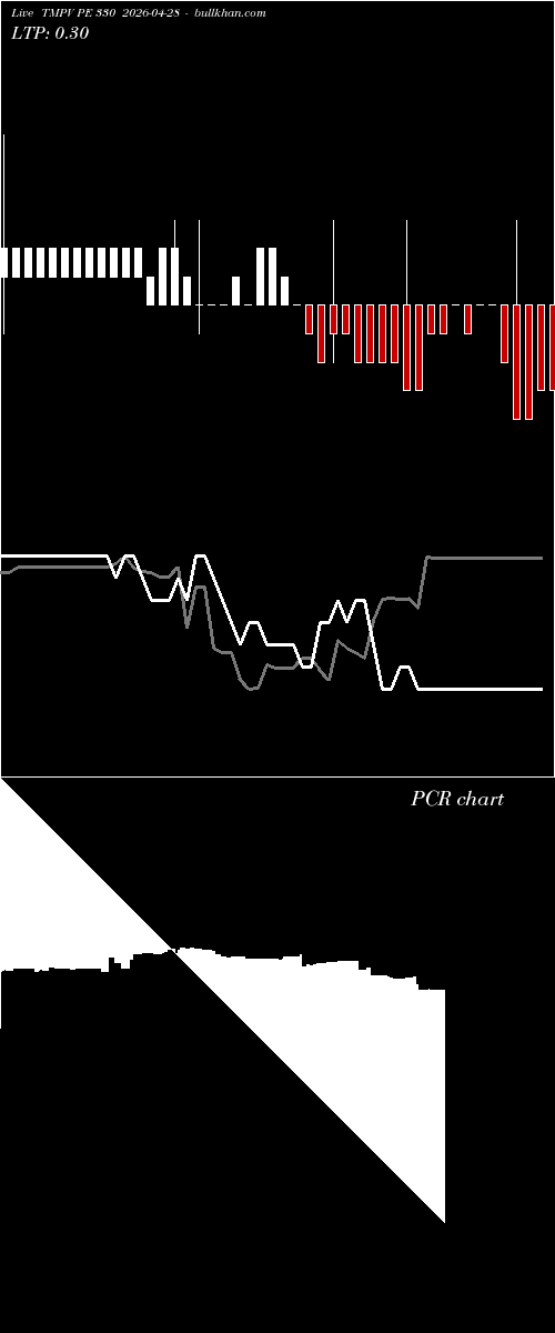  option chart TMPV PE 330 2026-04-28 
