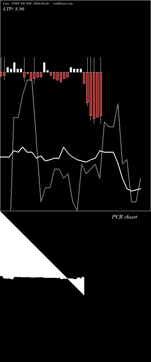  option chart TMPV PE 330 2026-05-26 