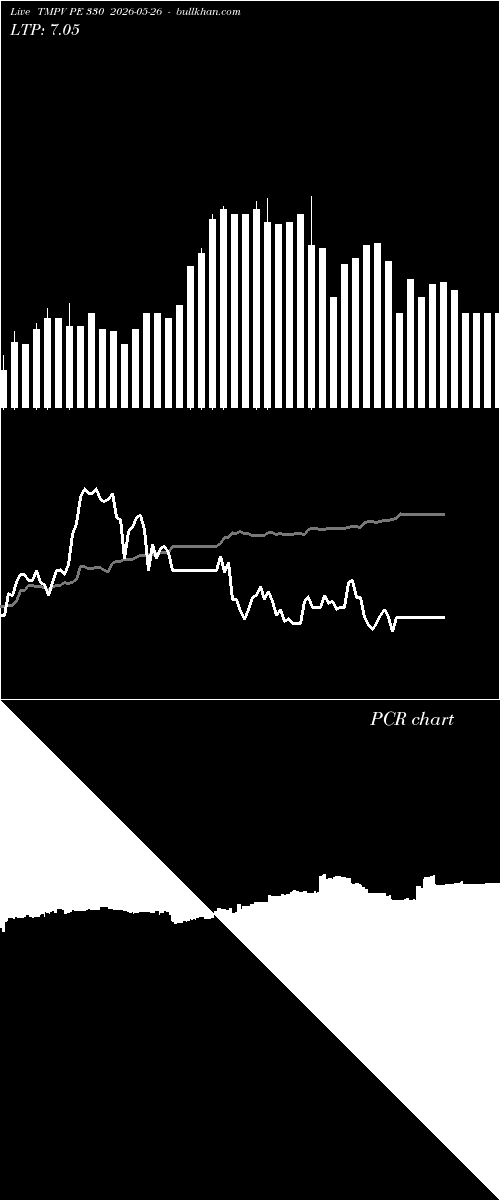  option chart TMPV PE 330 2026-05-26 