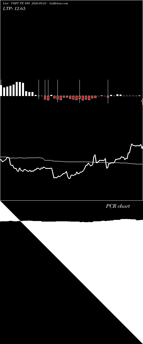  option chart TMPV PE 330 2026-08-25 