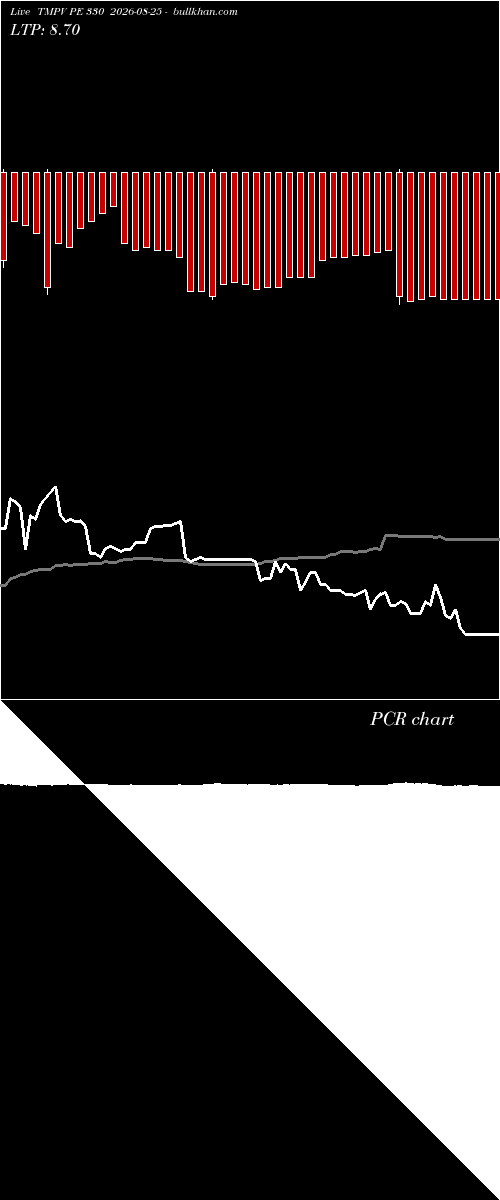  option chart TMPV PE 330 2026-08-25 