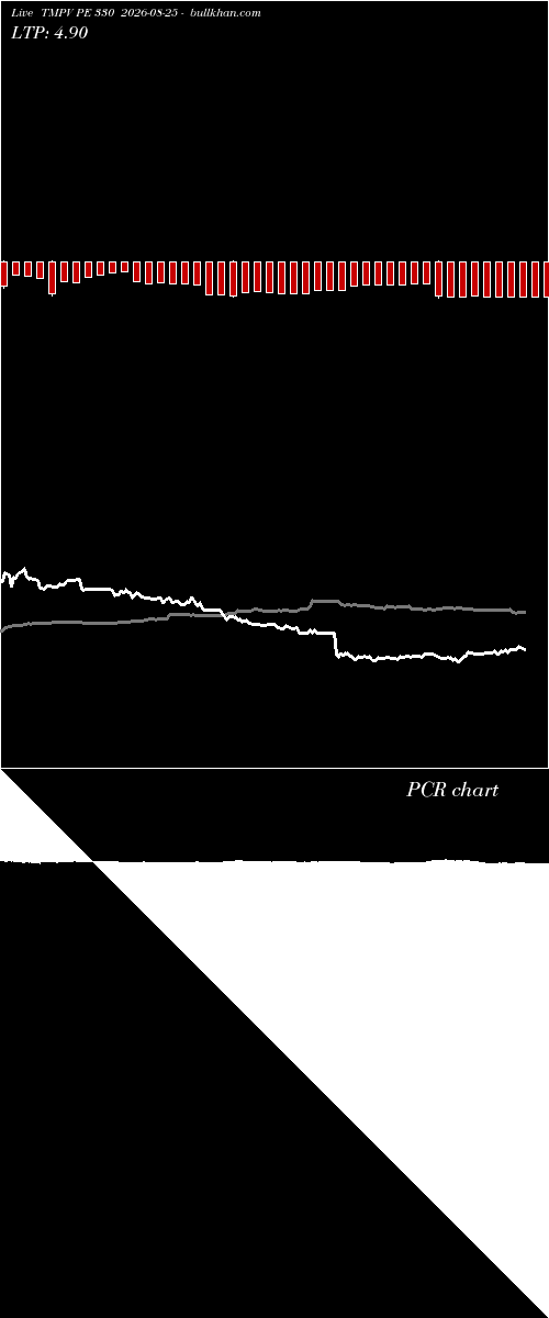  option chart TMPV PE 330 2026-08-25 