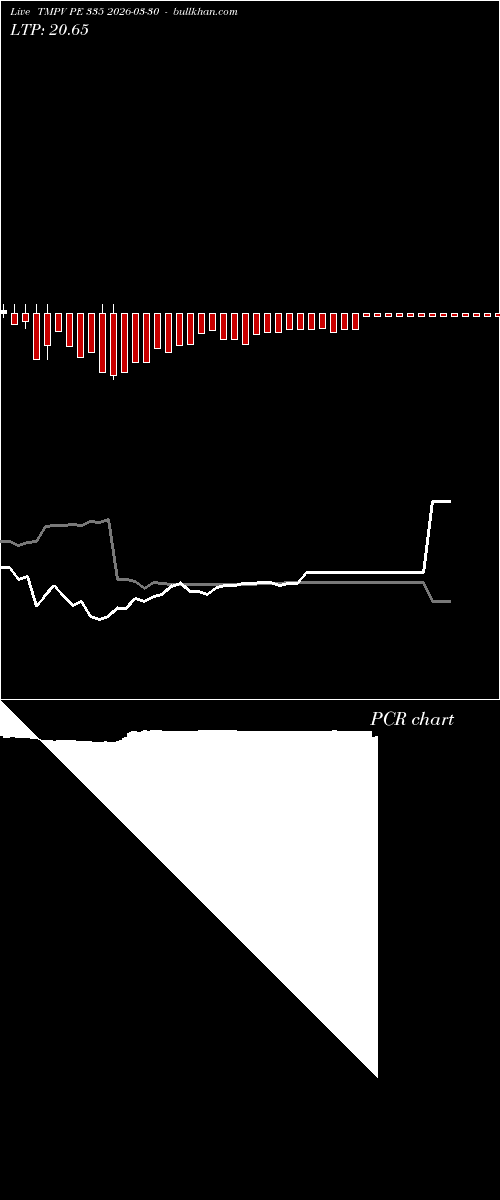  option chart TMPV PE 335 2026-03-30 