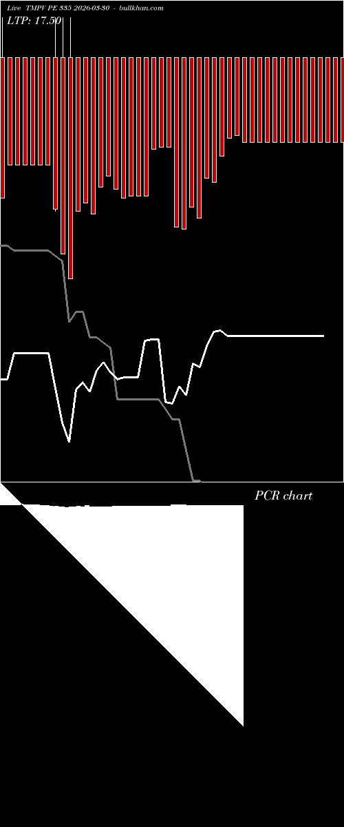  option chart TMPV PE 335 2026-03-30 