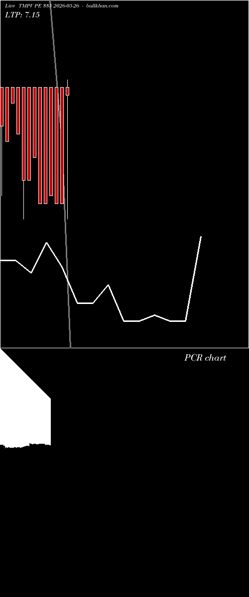  option chart TMPV PE 335 2026-05-26 