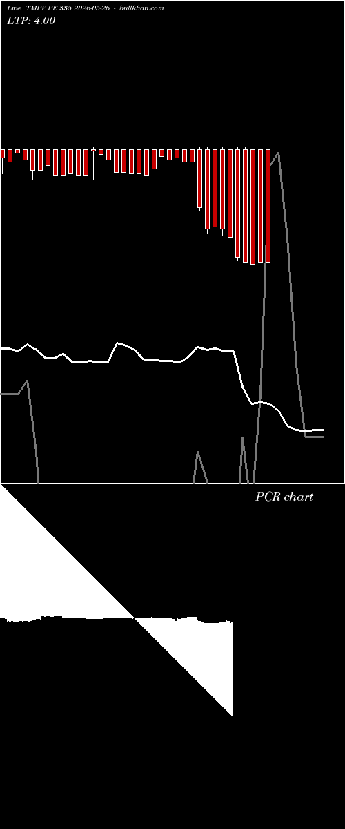  option chart TMPV PE 335 2026-05-26 
