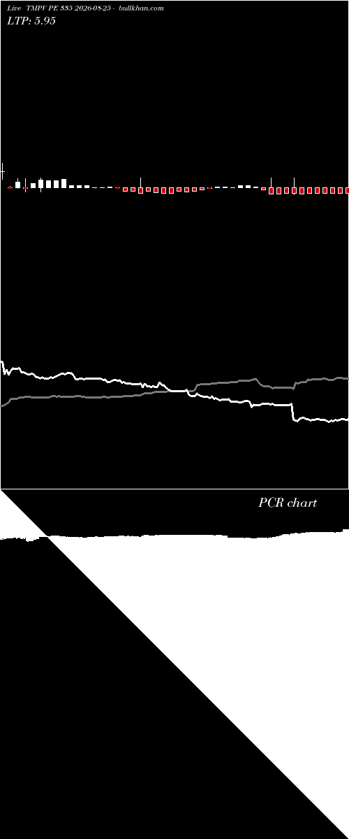  option chart TMPV PE 335 2026-08-25 