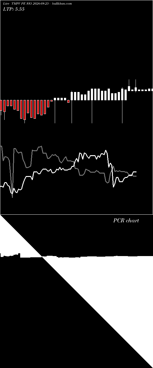  option chart TMPV PE 335 2026-08-25 
