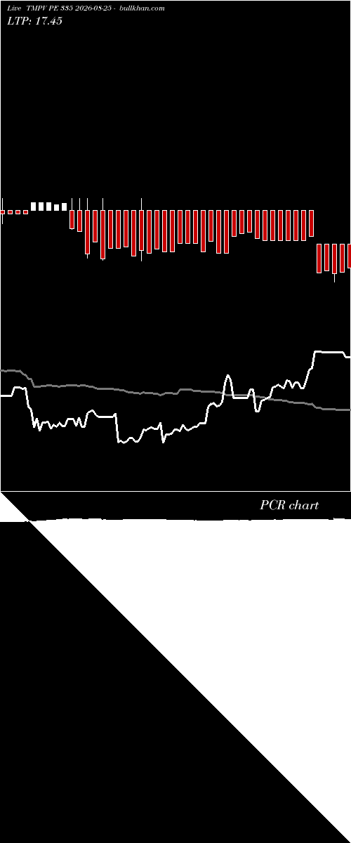  option chart TMPV PE 335 2026-08-25 