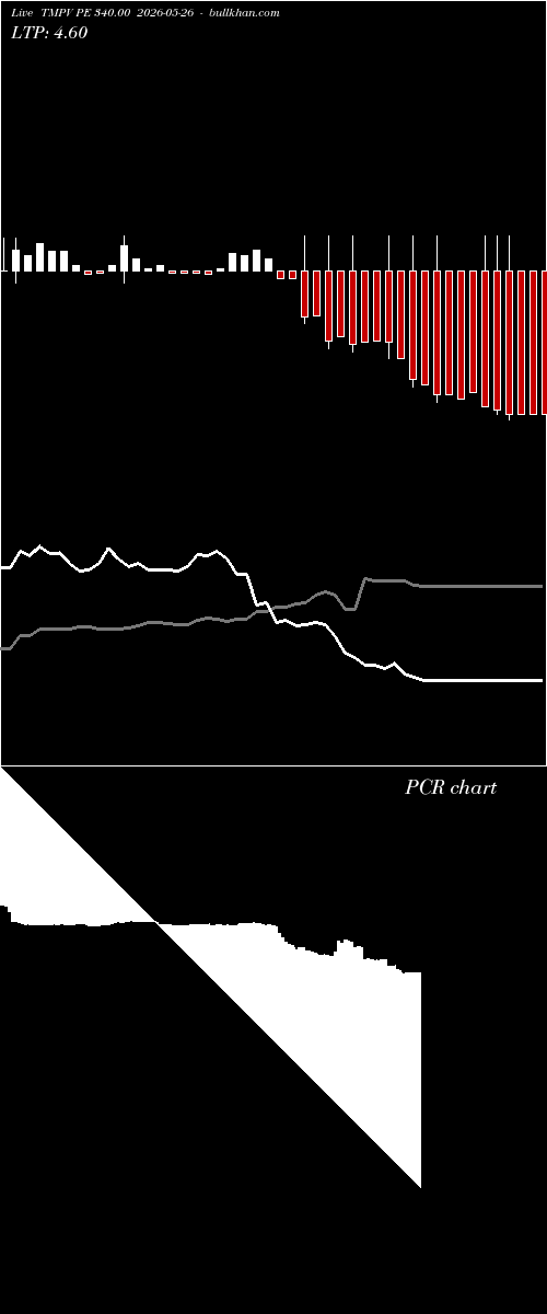  option chart TMPV PE 340.00 2026-05-26 