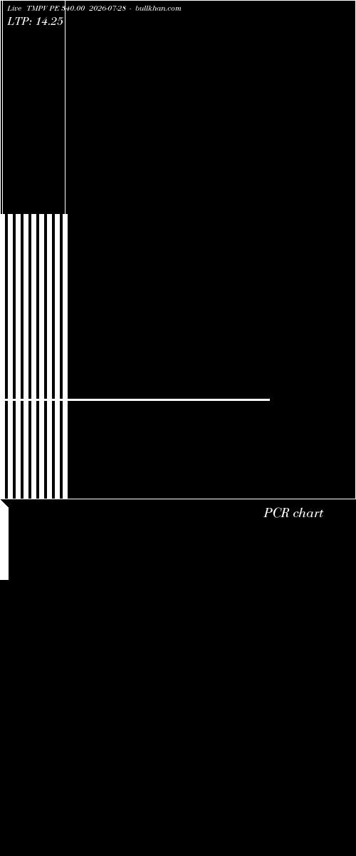  option chart TMPV PE 340.00 2026-07-28 
