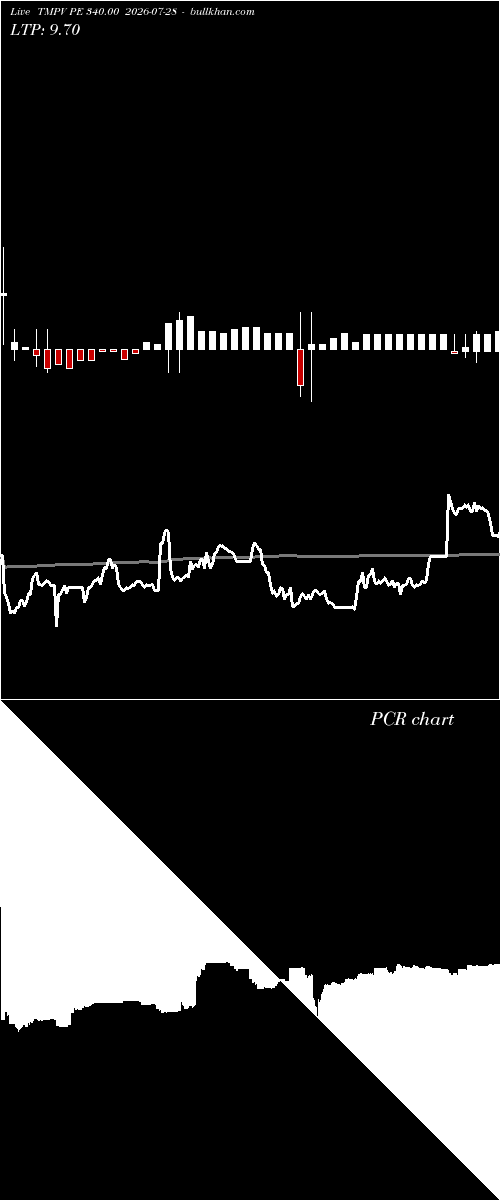  option chart TMPV PE 340.00 2026-07-28 
