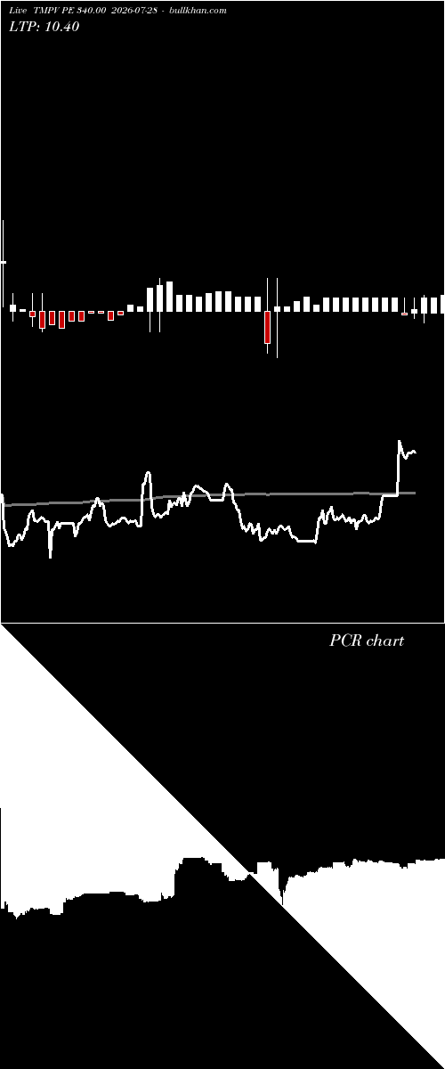  option chart TMPV PE 340.00 2026-07-28 