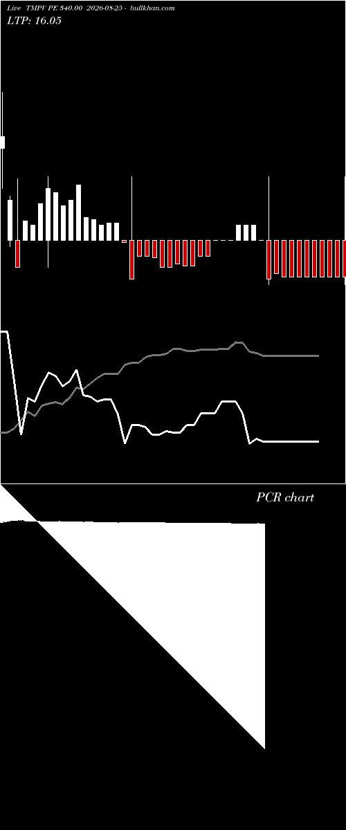  option chart TMPV PE 340.00 2026-08-25 