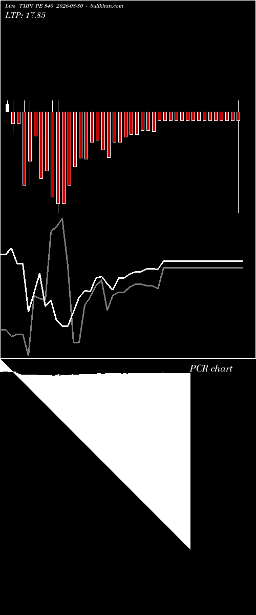  option chart TMPV PE 340 2026-03-30 