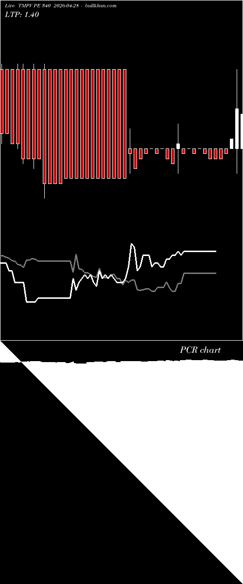  option chart TMPV PE 340 2026-04-28 