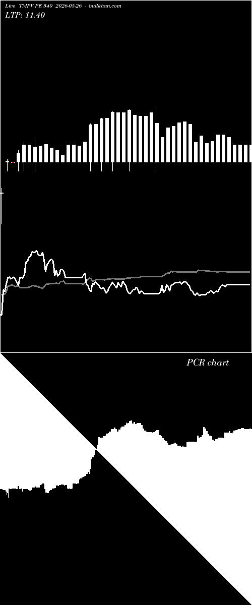  option chart TMPV PE 340 2026-05-26 