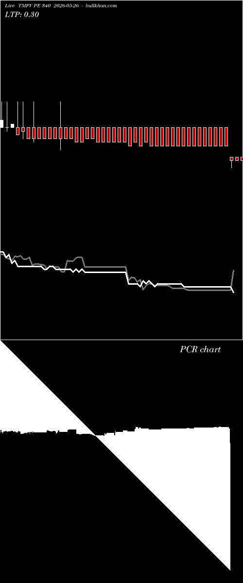  option chart TMPV PE 340 2026-05-26 