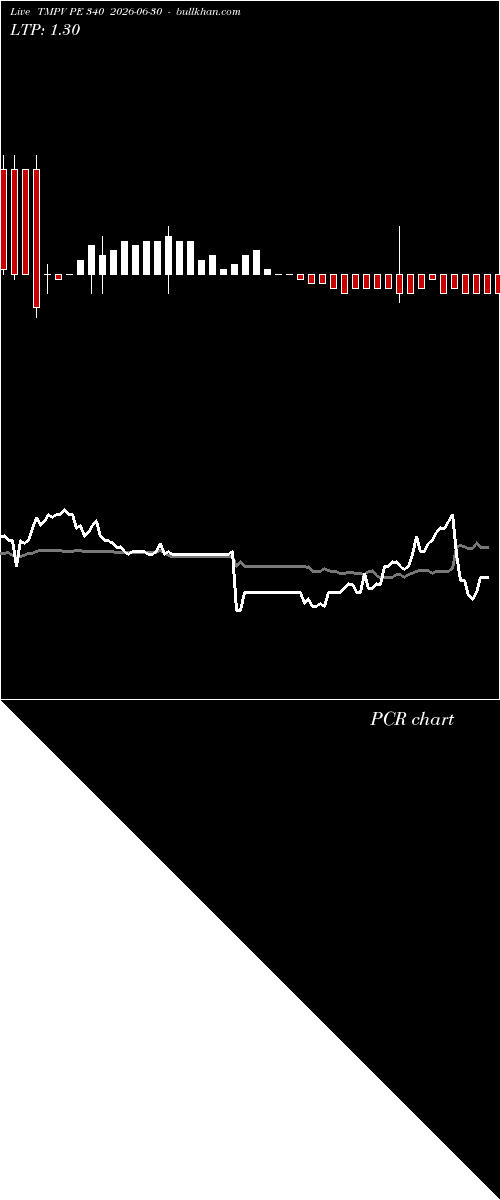  option chart TMPV PE 340 2026-06-30 