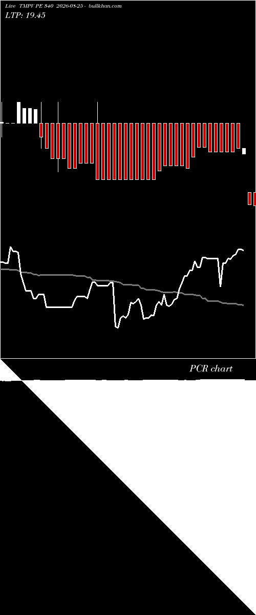  option chart TMPV PE 340 2026-08-25 