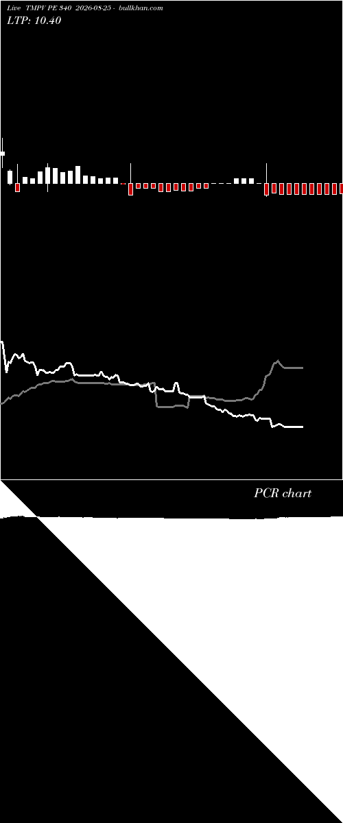  option chart TMPV PE 340 2026-08-25 