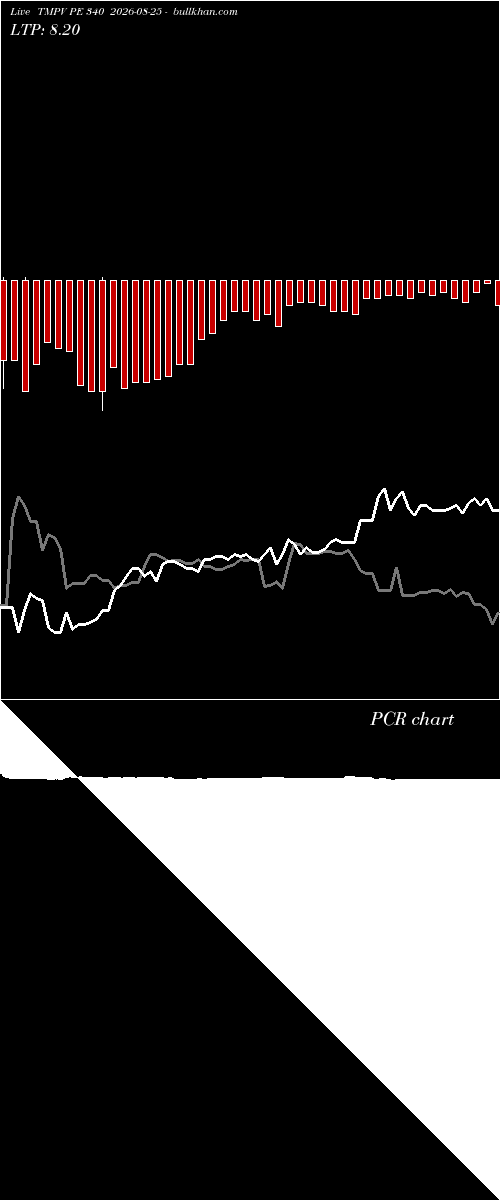  option chart TMPV PE 340 2026-08-25 