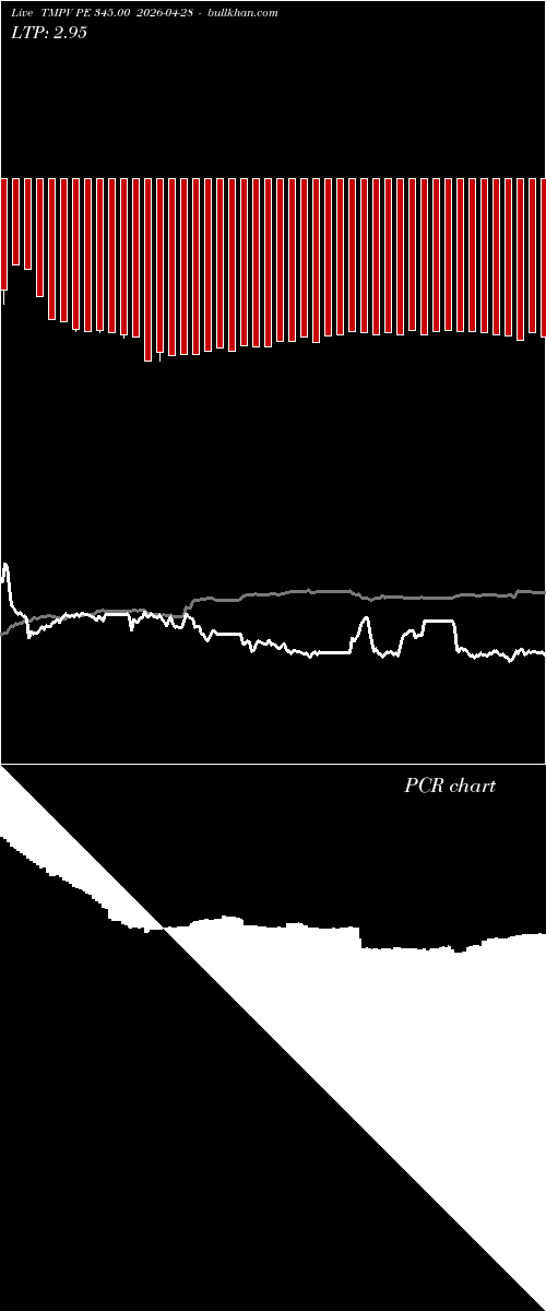  option chart TMPV PE 345.00 2026-04-28 